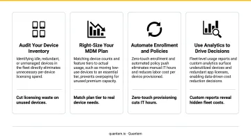 Four fleet analytics strategies for reducing mobile device management costs