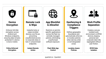 Five core mobile endpoint security controls for enterprise fleet management