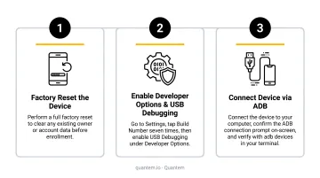3-step Android device preparation checklist before setting Device Owner via ADB
