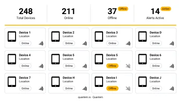 Quantem MDM dashboard displaying kiosk fleet device status and online offline alerts