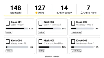 MDM dashboard displaying kiosk fleet status battery levels and real-time device alerts