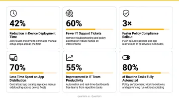 Remote device management IT efficiency gains comparison statistics infographic