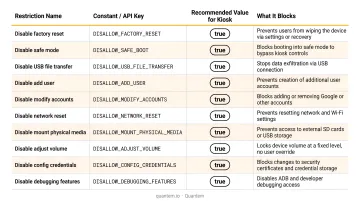 Android Device Policy Manager user restrictions table for kiosk mode hardening
