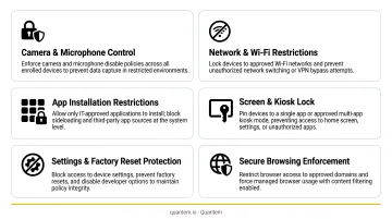 Android Device Owner Mode security policy controls six-feature breakdown infographic