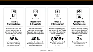 Four industries using Android ticket printing kiosks with use cases and market data