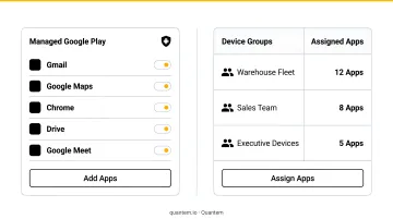MDM admin console displaying Managed Google Play app management and device group assignment