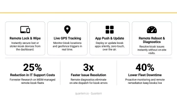 MDM platform remote kiosk fleet management capabilities and Forrester efficiency statistics