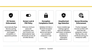 Five automated compliance baseline controls for enterprise device management infographic