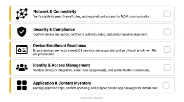 Enterprise application deployment prerequisites checklist covering five key readiness areas