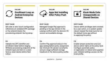 Three common enterprise deployment failures with root causes and recommended fixes side-by-side