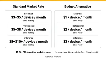 MDM platform pricing comparison standard market rate versus budget alternative per device monthly