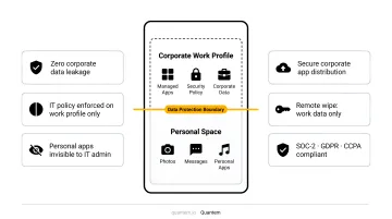 Remote employee on personal smartphone accessing corporate apps with data protection boundary