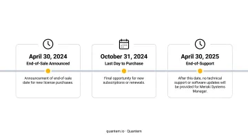 Meraki Systems Manager End-of-Sale three key milestone dates timeline infographic