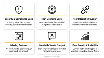 Six common MDM switching triggers organizations face infographic