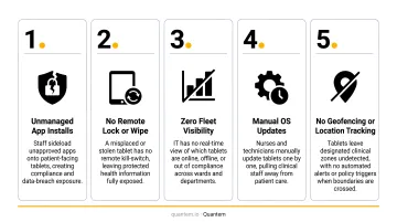 5 warning signs a hospital needs MDM for tablet management now