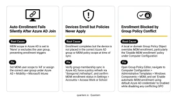 Three common Windows MDM auto-enrollment issues root causes and fixes comparison