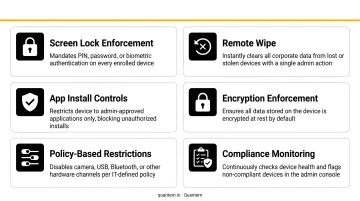 6 Android Enterprise Essentials security controls enforced on every enrolled device