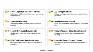 Eight essential components of a complete school BYOD policy checklist infographic