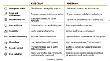 KME cloud versus KME Direct on-premises deployment comparison infographic