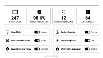Quantem MDM kiosk management dashboard displaying device fleet monitoring and policy controls