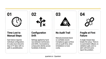 Four failure modes of manual kiosk setup at scale infographic