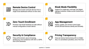 Six criteria for evaluating retail kiosk management software selection framework