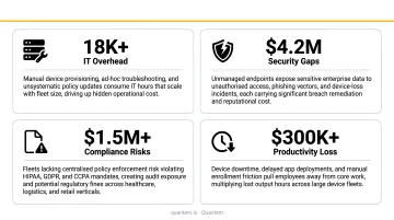 Cost of missing enterprise mobility management IT overhead security gaps compliance risks breakdown