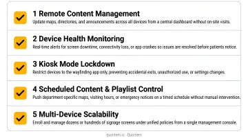 5 criteria checklist for evaluating hospital wayfinding digital signage systems