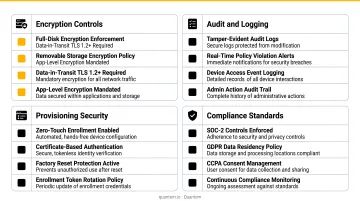 Device provisioning security and compliance controls checklist with encryption and audit features