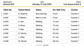Hospital waiting room digital display showing live estimated wait time queue
