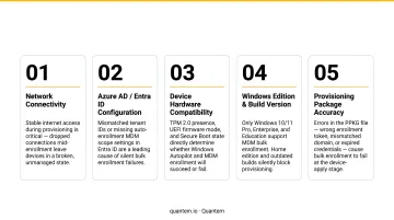Five critical factors affecting Windows bulk enrollment success and failure