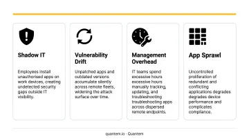4 remote workforce app management problems shadow IT vulnerability drift overhead