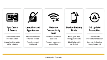 Five retail kiosk software failure modes and their operational impact on stores