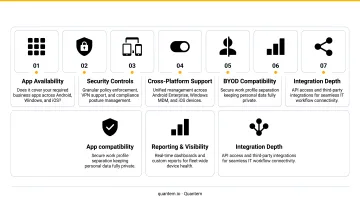 7-factor enterprise app catalog evaluation criteria for remote hybrid workforce selection