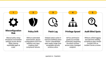 Five compounding risks of manual MSSP provisioning from misconfiguration to patch lag