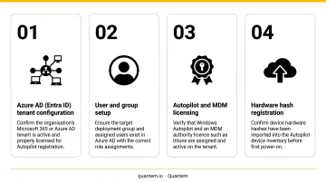 4-step Windows Autopilot configuration prerequisite checklist before device power-on