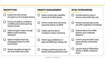 HIPAA mobile device compliance checklist covering encryption remote management and BYOD offboarding
