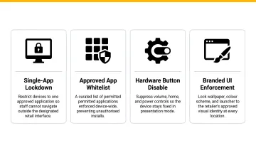 Four kiosk mode software enforcement controls for consistent retail brand experience