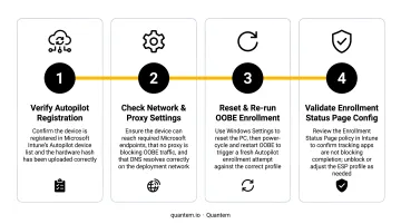 4-step troubleshooting fix for Windows Autopilot OOBE enrollment failure and stuck devices