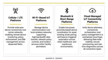 Four types of IoT connectivity platforms and their primary functions comparison