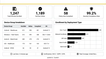 Quantem MDM admin console dashboard showing fleet device management overview