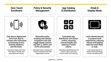 Four key MDM capabilities mapped to enterprise business outcomes comparison chart