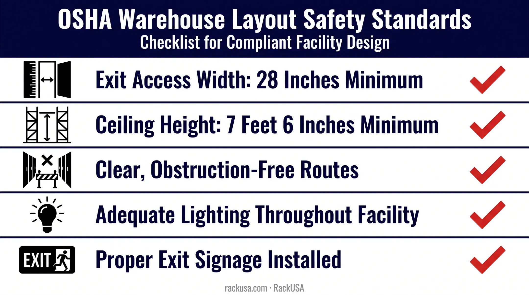 OSHA warehouse safety layout requirements for exit routes and clearances