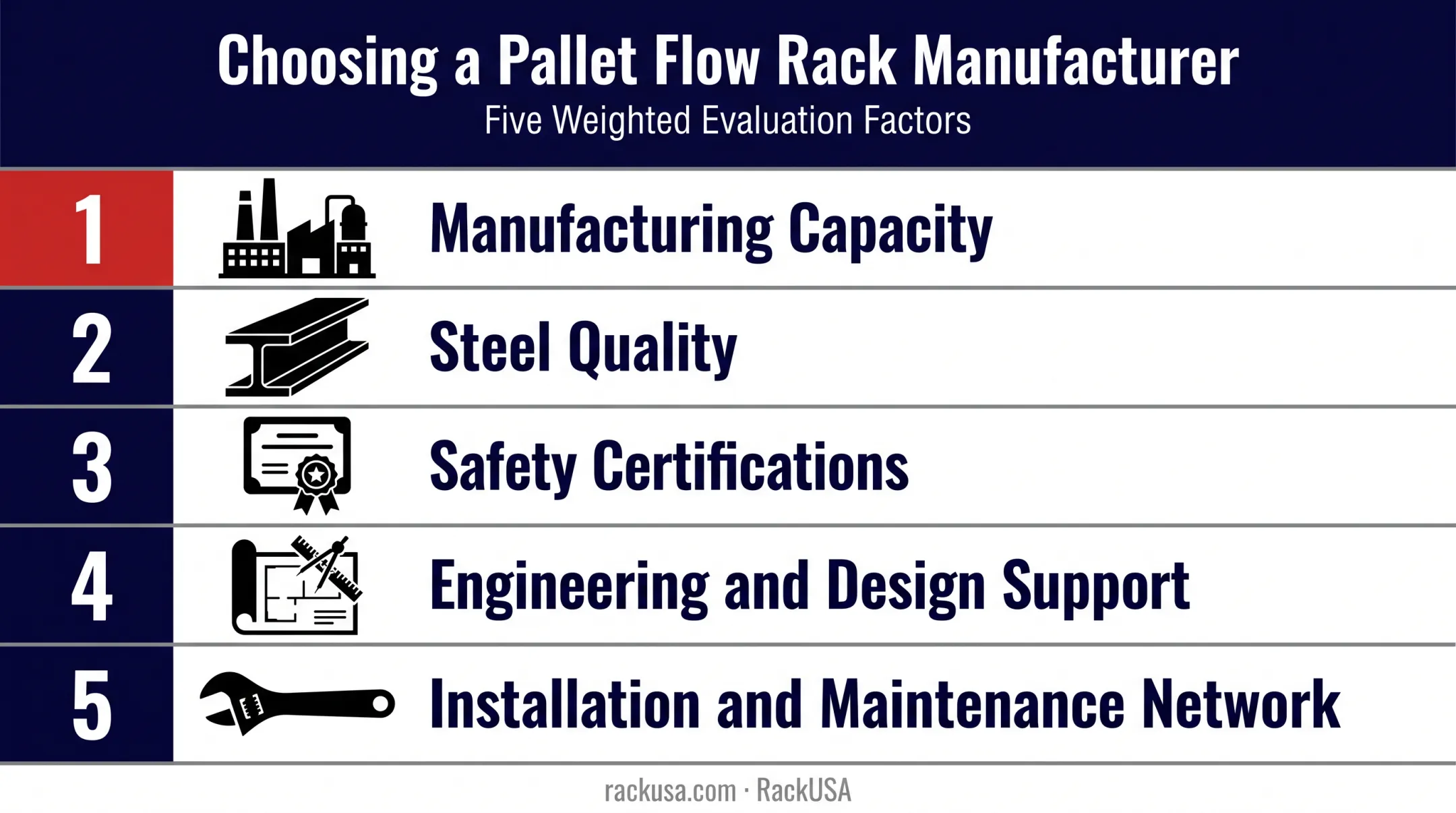 Five evaluation criteria for choosing pallet flow rack manufacturers