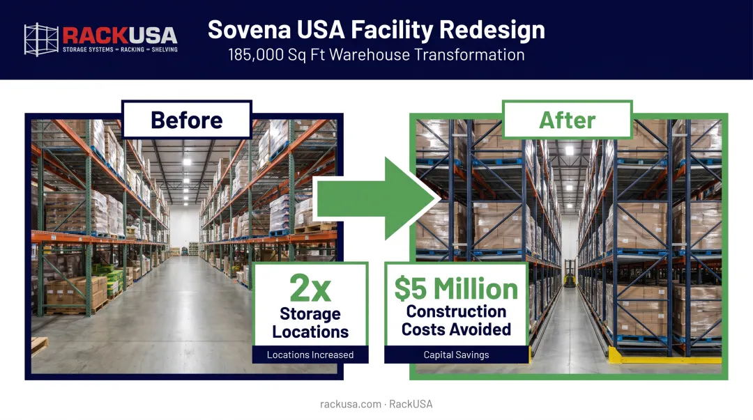 Sovena USA push-back racking case study storage capacity results