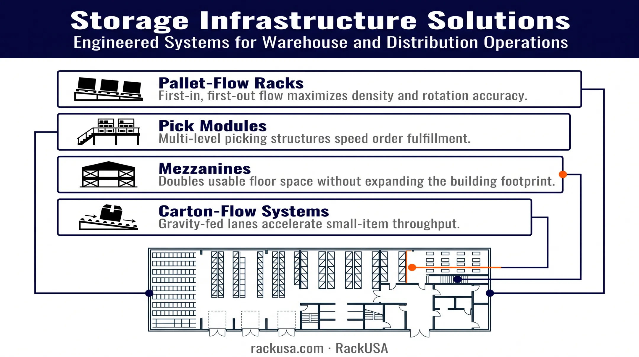 Four warehouse storage solutions for improved picking efficiency