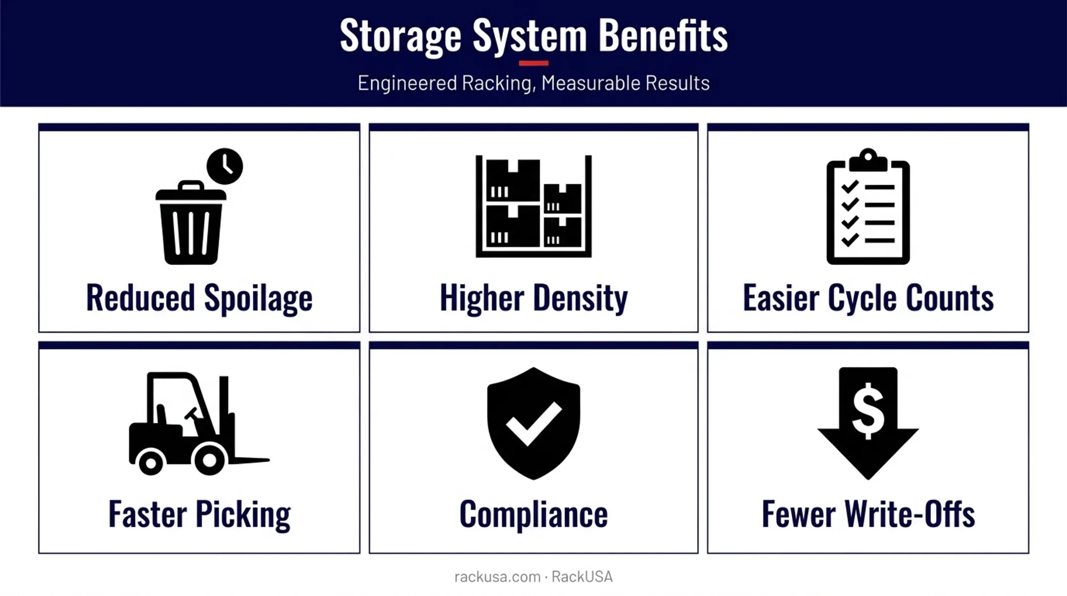 Six key benefits of FIFO product flow in warehouse operations
