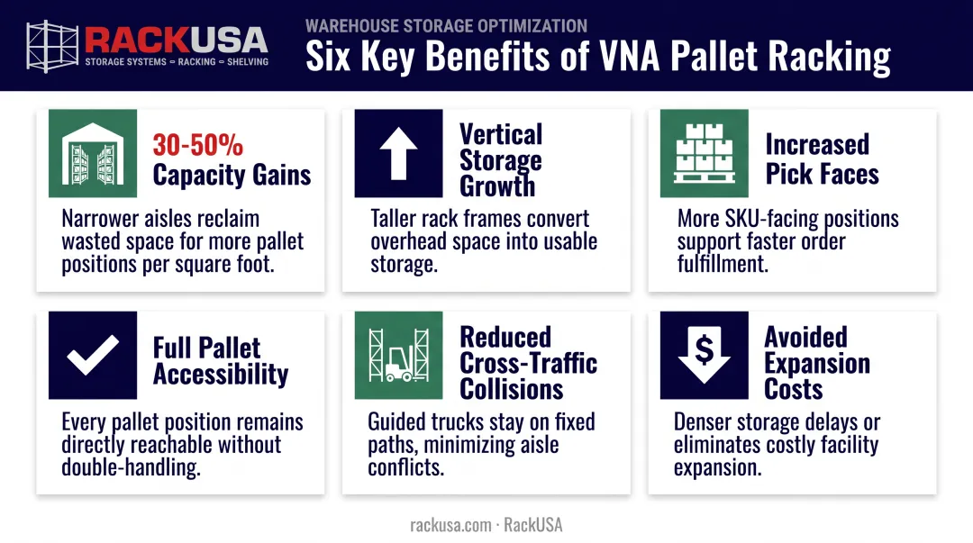 Six key benefits of VNA pallet racking systems infographic