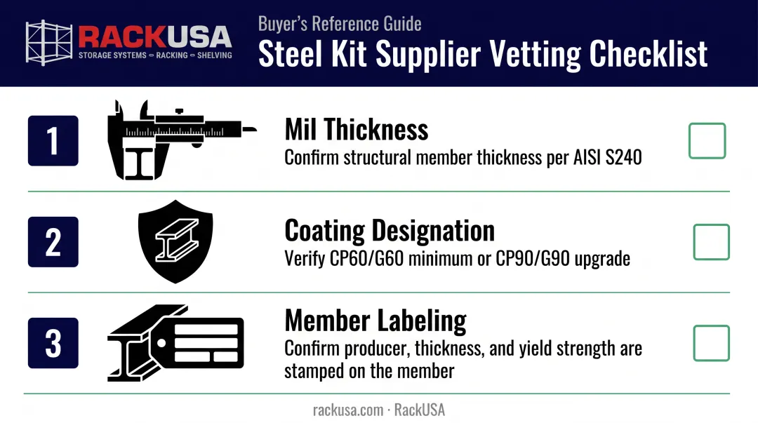 Three-point steel framing kit verification checklist before purchase