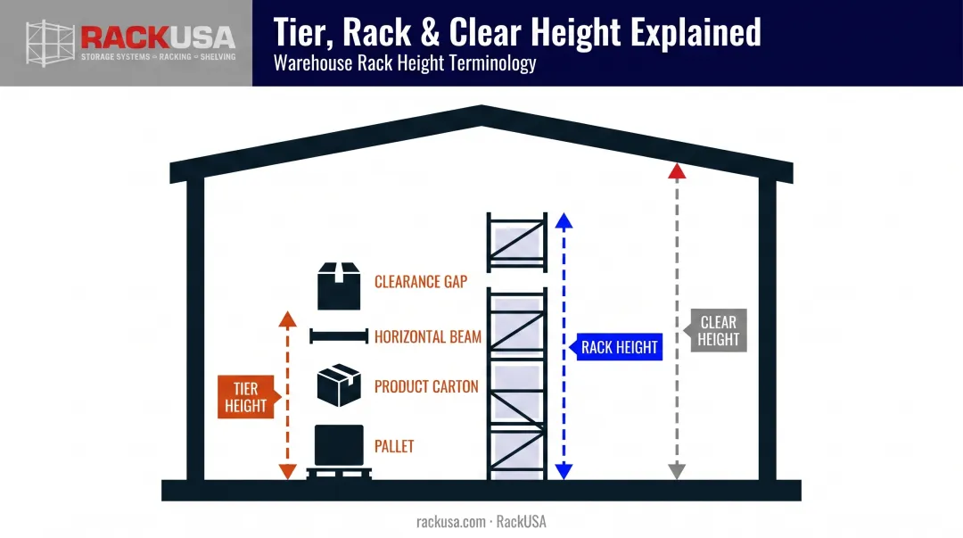 Clear height rack height and tier height measurement diagram for racking design